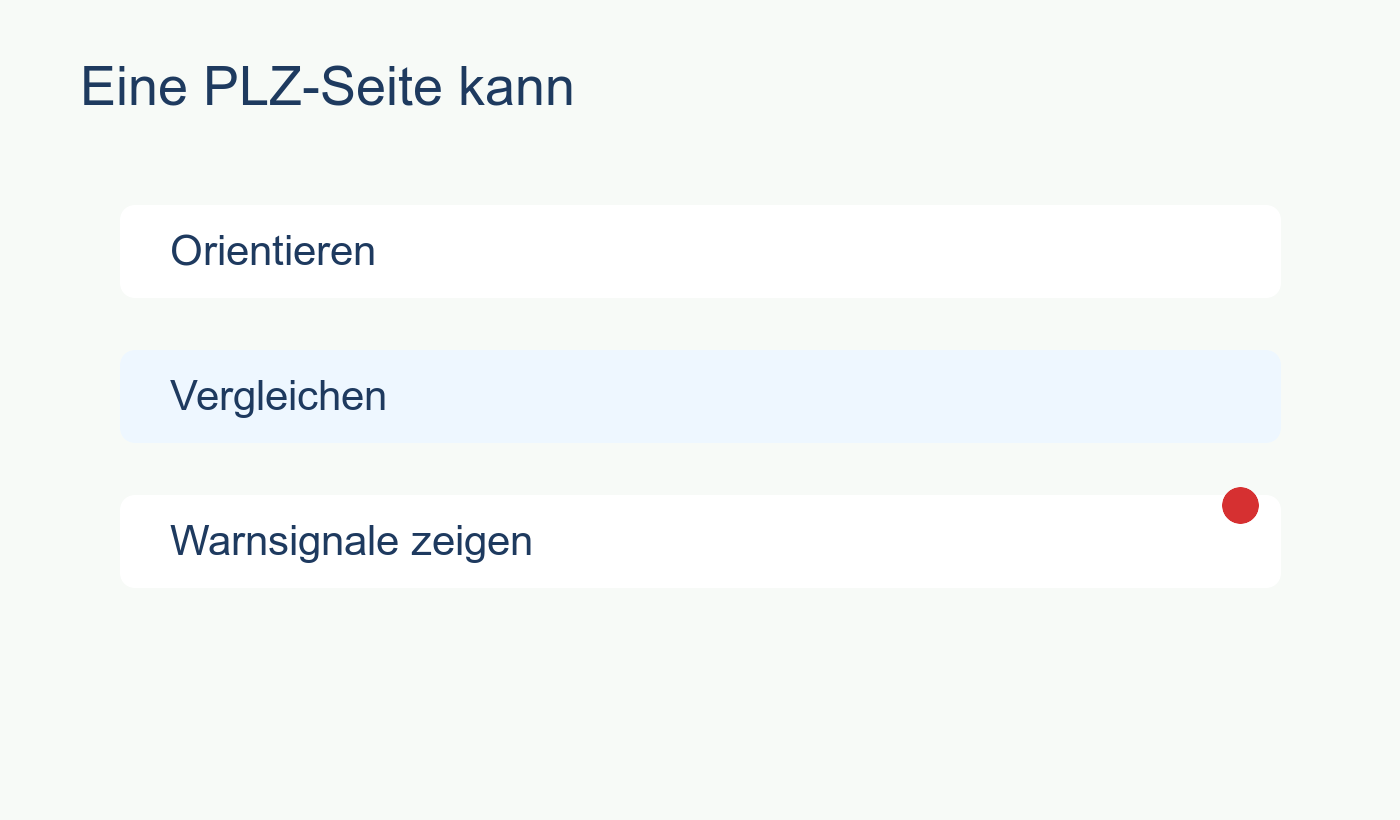 Diagramm der Stärken einer PLZ-Seite